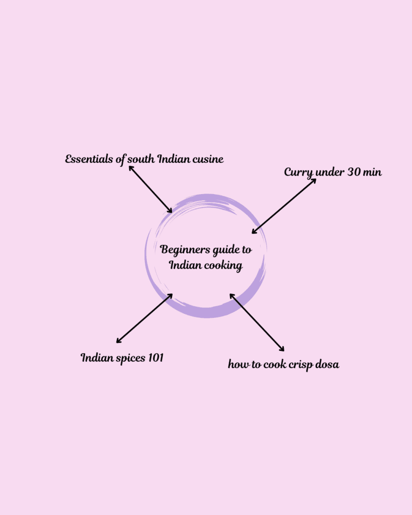 image of pillar blog and its blog clusters